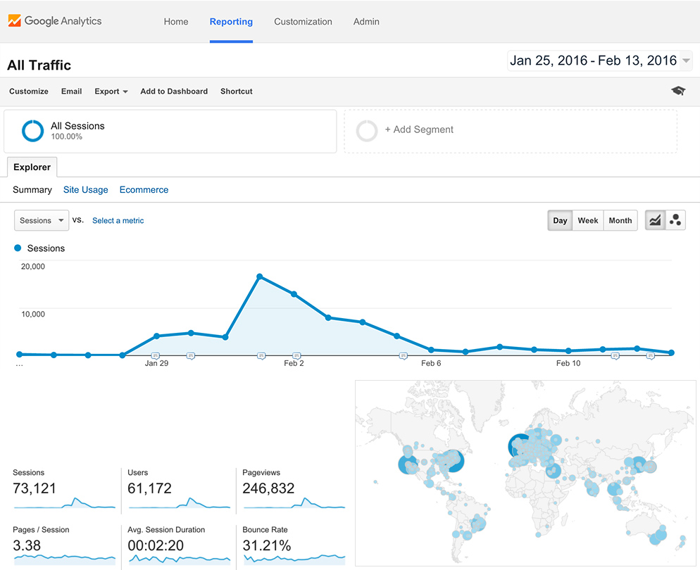 Google Analytics